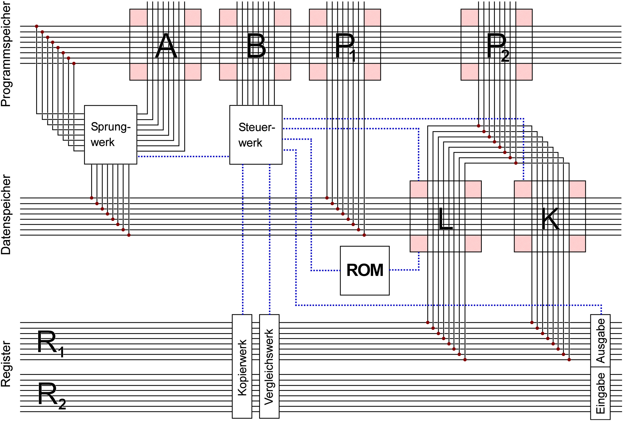 Assoziativmaschine System 9